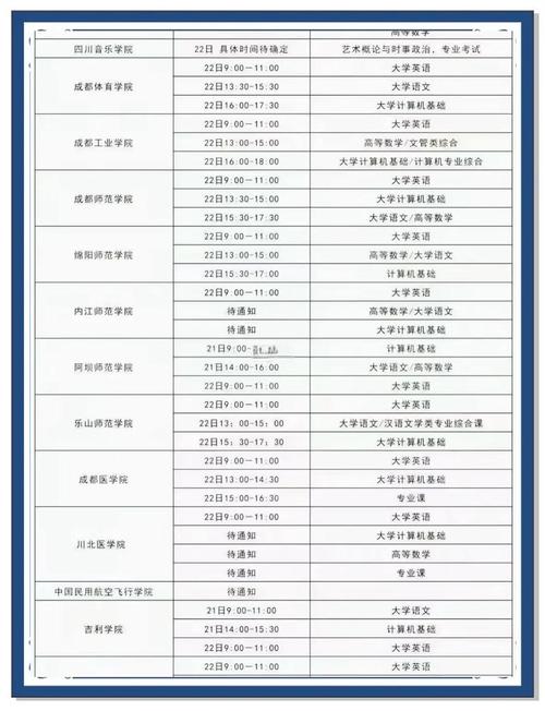 四川2022年专升本考试时间是什么时候