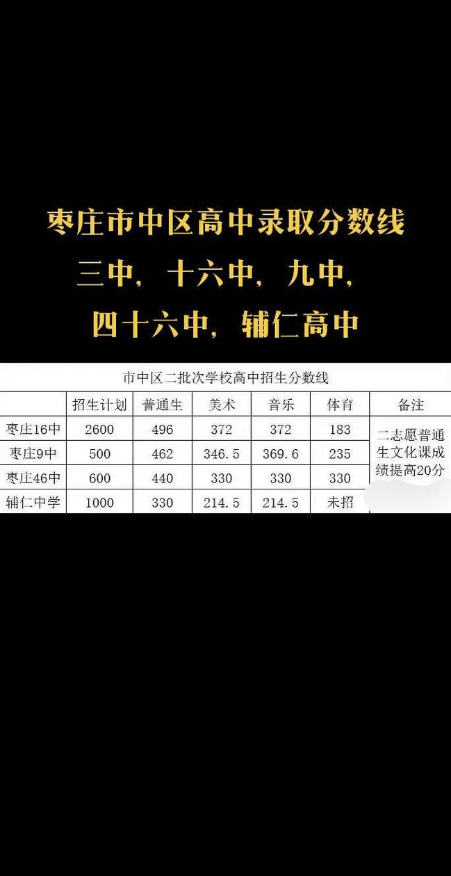 山东枣庄中考总分多少分满分2021