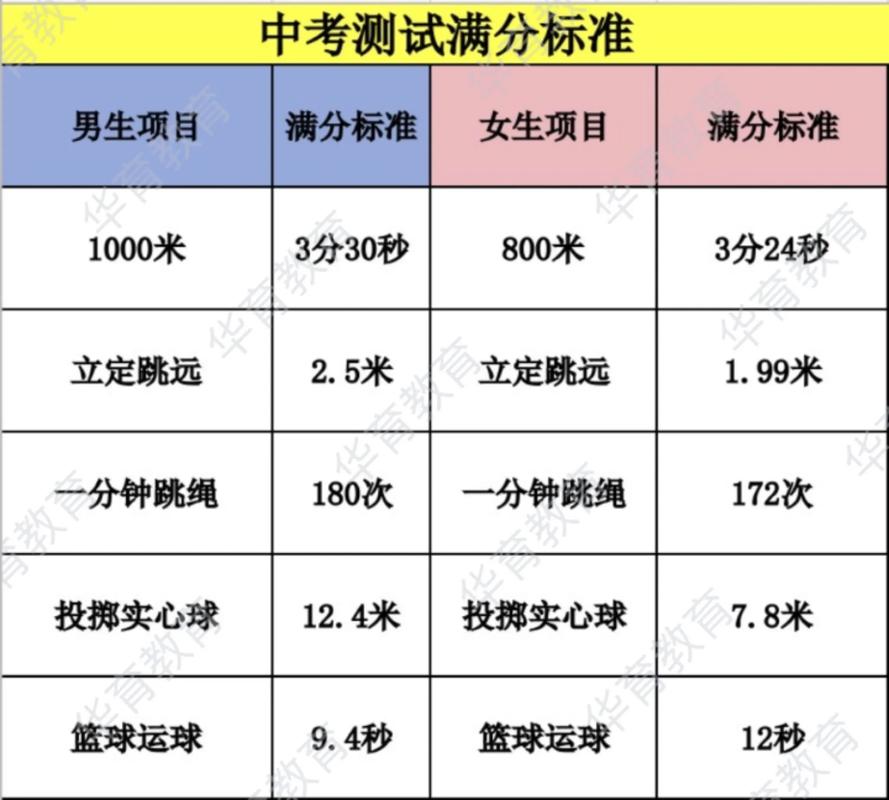 2021年山东省枣庄市9中录取分
