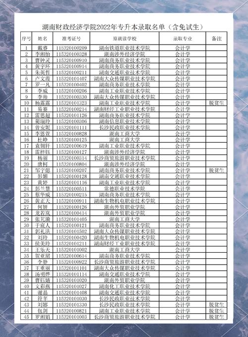 2022年湖南专升本拟录取名单公布时间及查询方式
