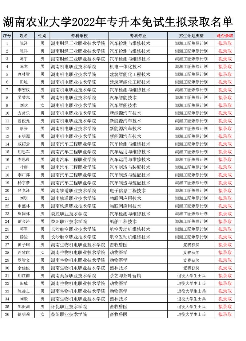湖南省教育考试院电话