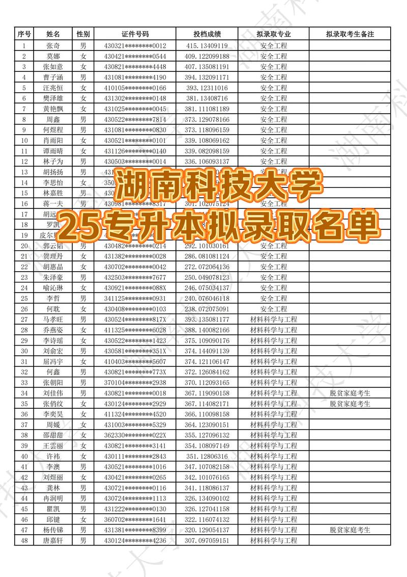 长沙学院2022年“专升本”考试成绩公示