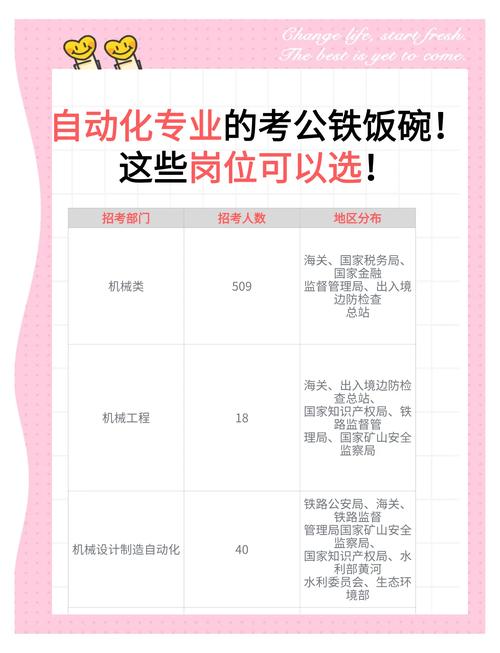 自动化可以考公务员吗