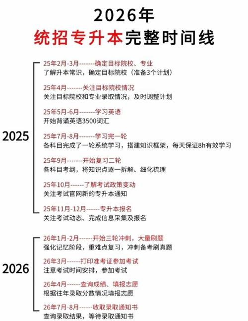 【升本必看】湖北专升本全年备考时间及流程,超详细!