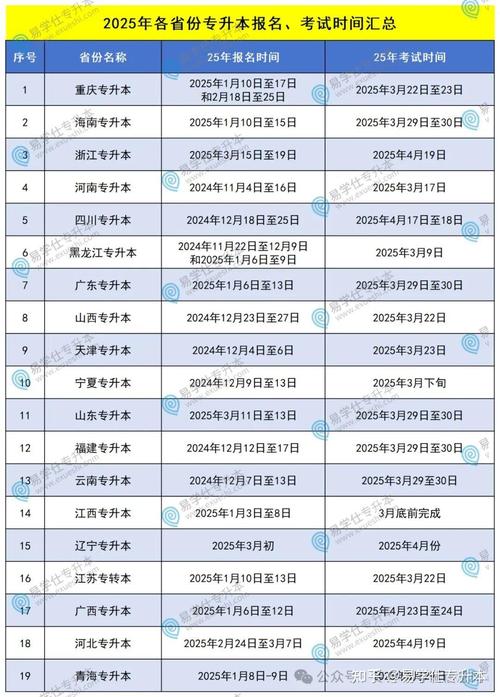 成考专升本怎么报考?成考专升本一年有几次报名机会?