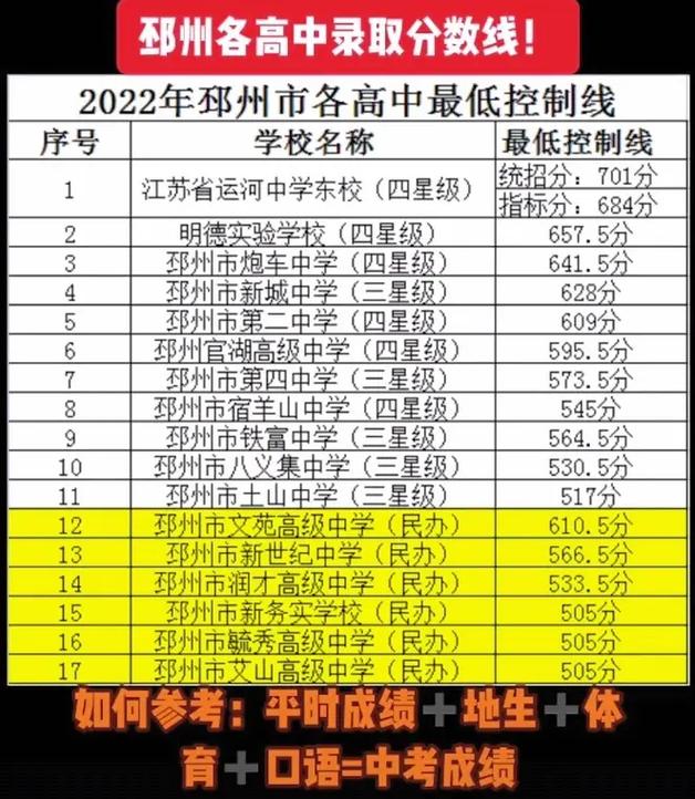 距离2022吉林中考还有多少天