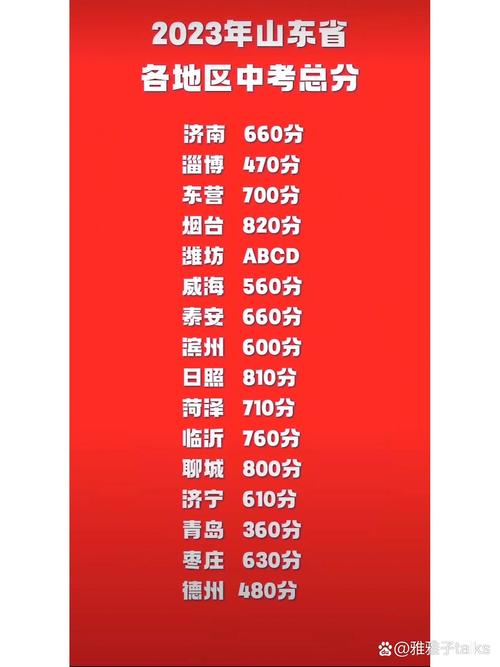 山东中考各科成绩满分是多少分