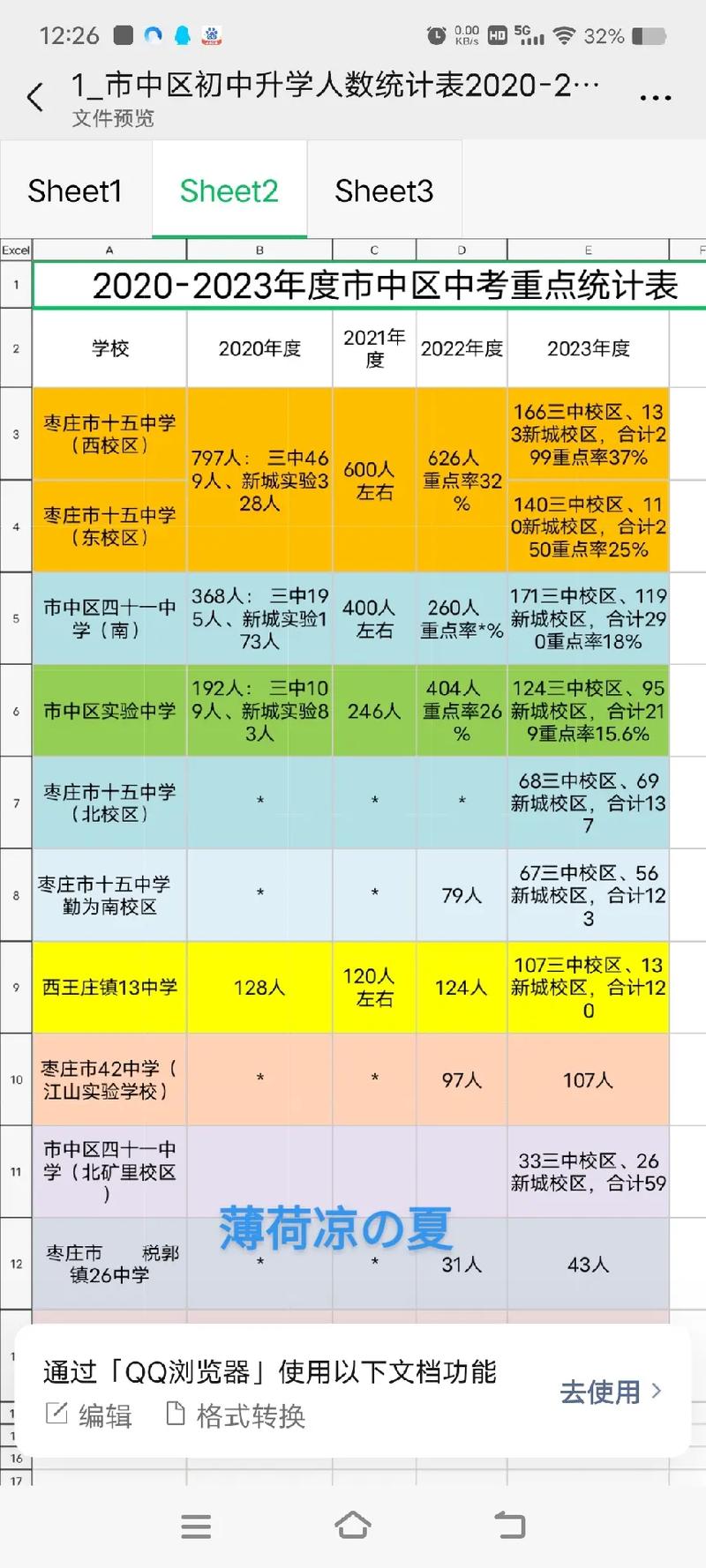枣庄八中2025高考成绩
