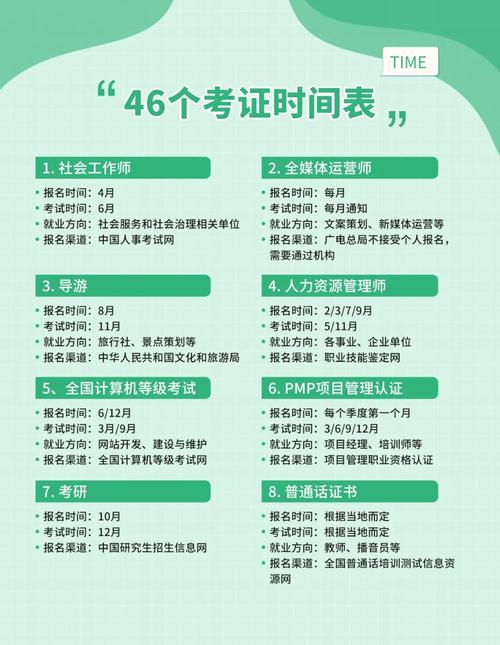 2023年成人自考时间