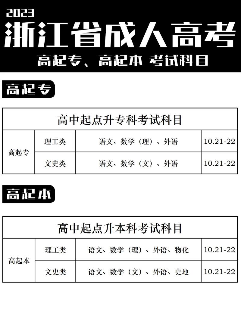 浙江成考应用心理学专业考试科目有哪些?
