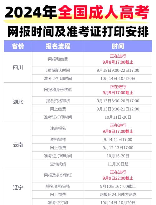 成人高考报名时间什么时候截止?