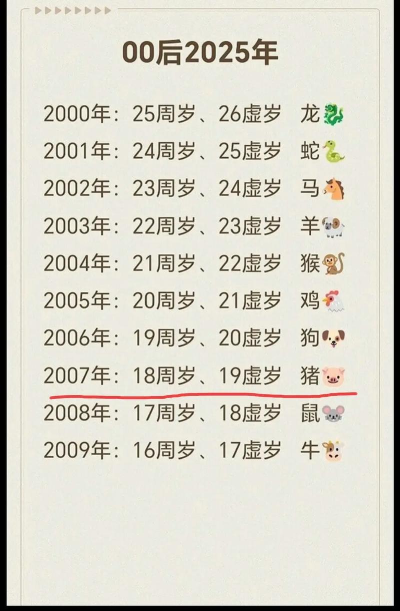 07年属猪人三大坎是什么