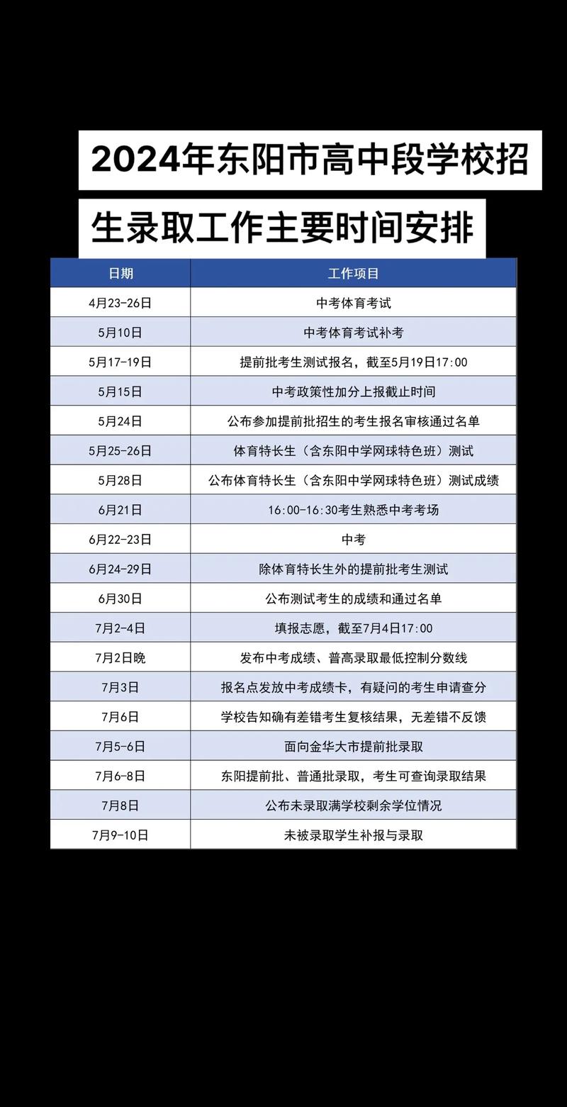 浙江东阳2022年初中学业水平考试与高中段学校招生工作实施意见_百度...