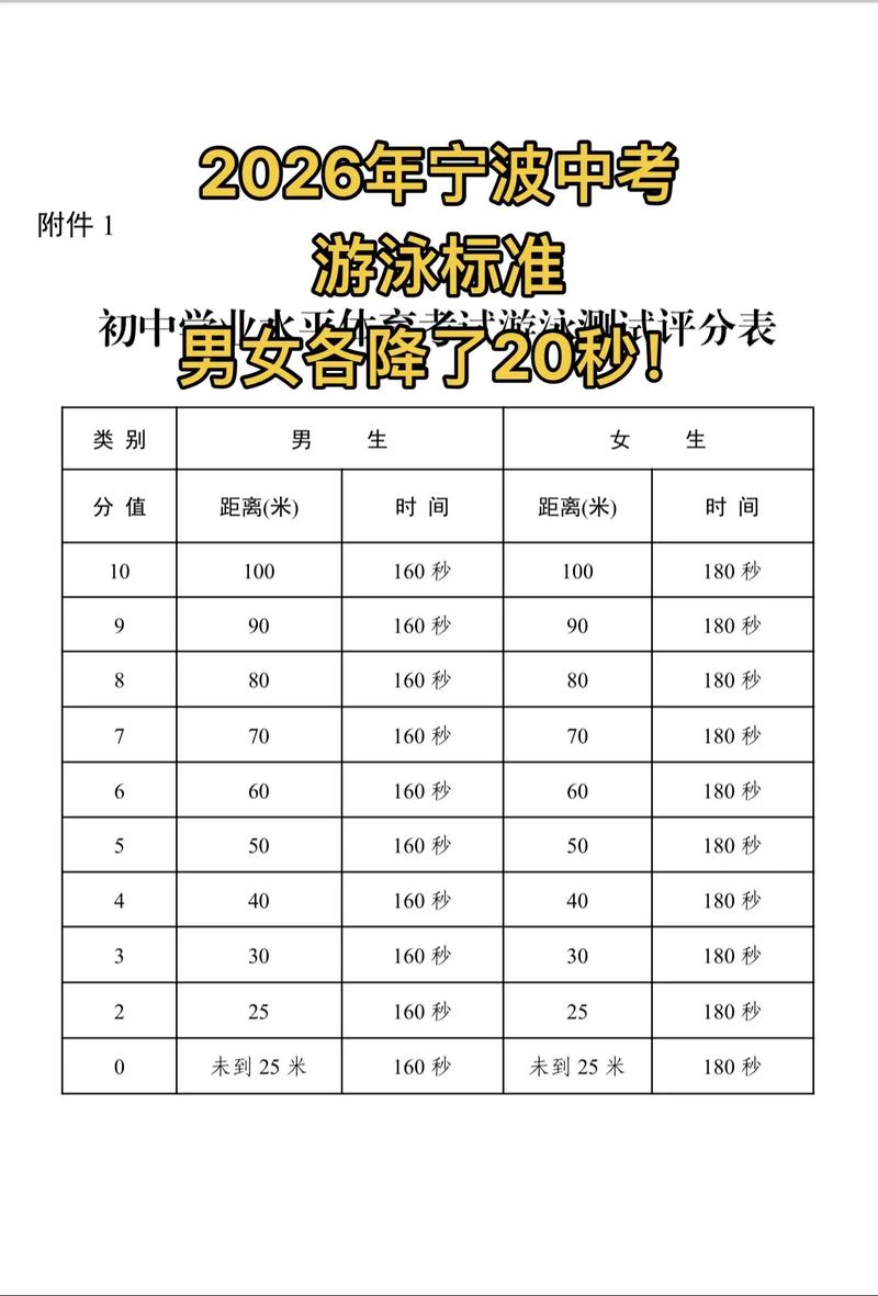 ...逐步扩大普通高中招生比例,艺术类科目纳入中考!