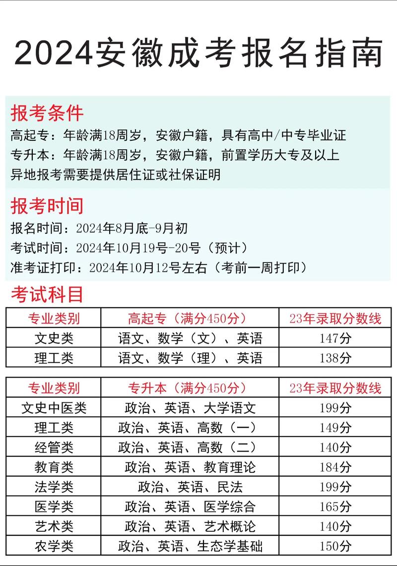 安徽工业大学成考专升本官方网站报名入口/报名具体流程