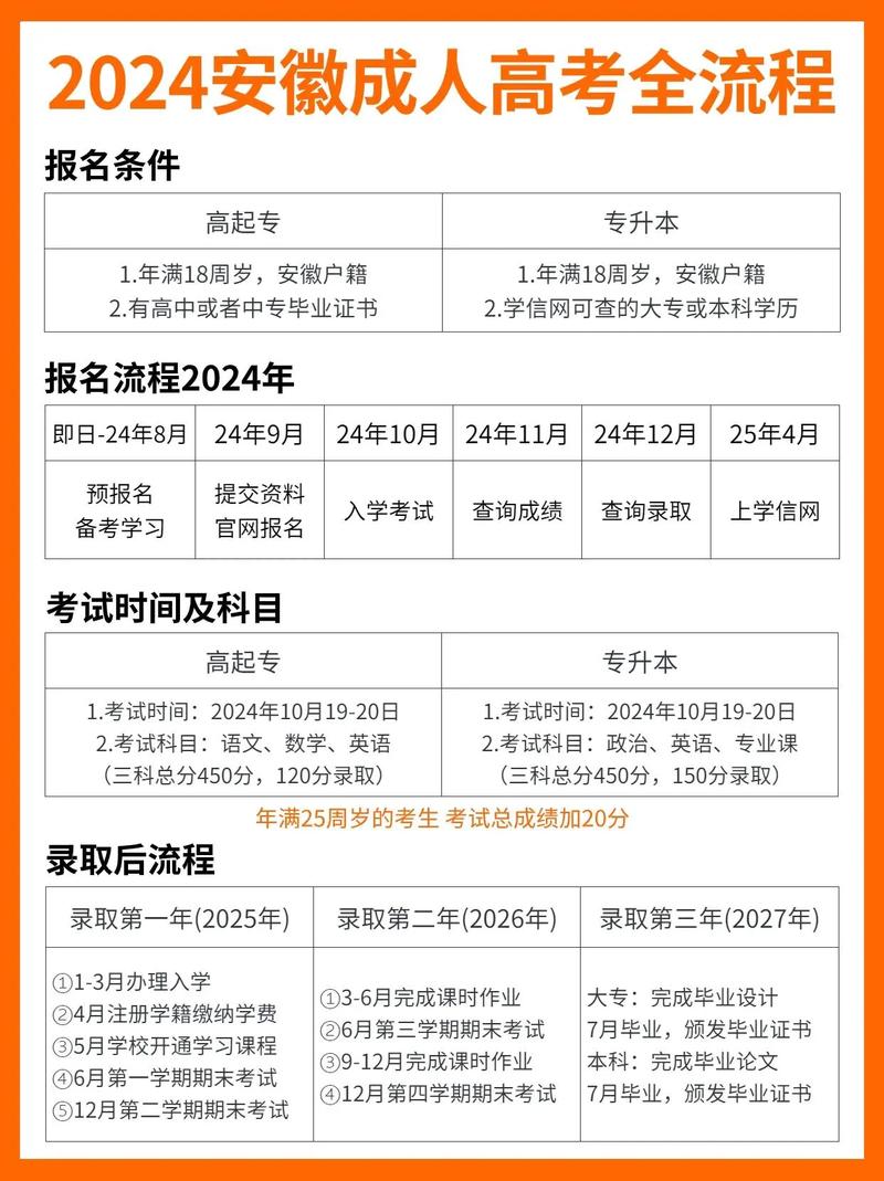 安徽理工大学专升本可以选取哪些专业报考?