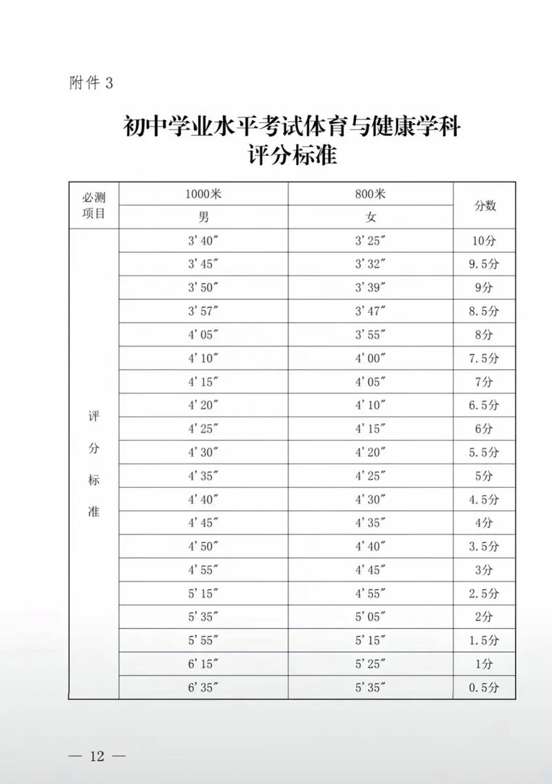 体育生中考多少分可以上大学