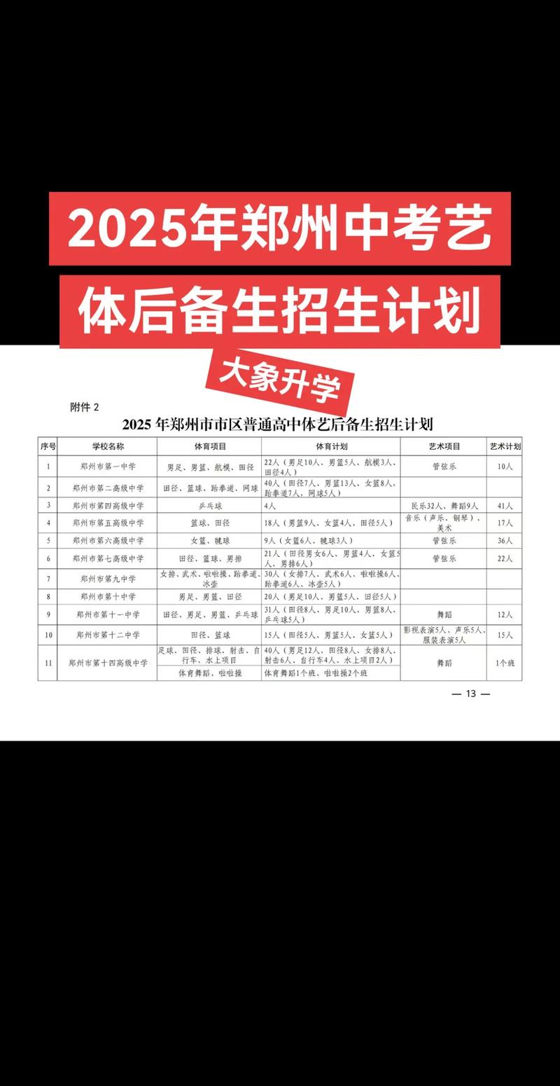 ...逐步扩大普通高中招生比例,艺术类科目纳入中考!