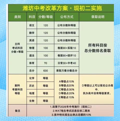 21年中考新政策