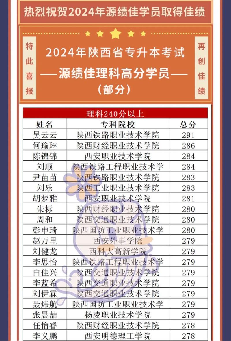 陕西专升本成绩什么时候出来