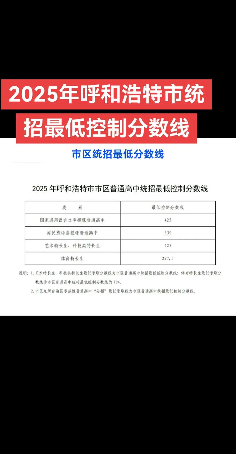 六盘水录取分数2025中考