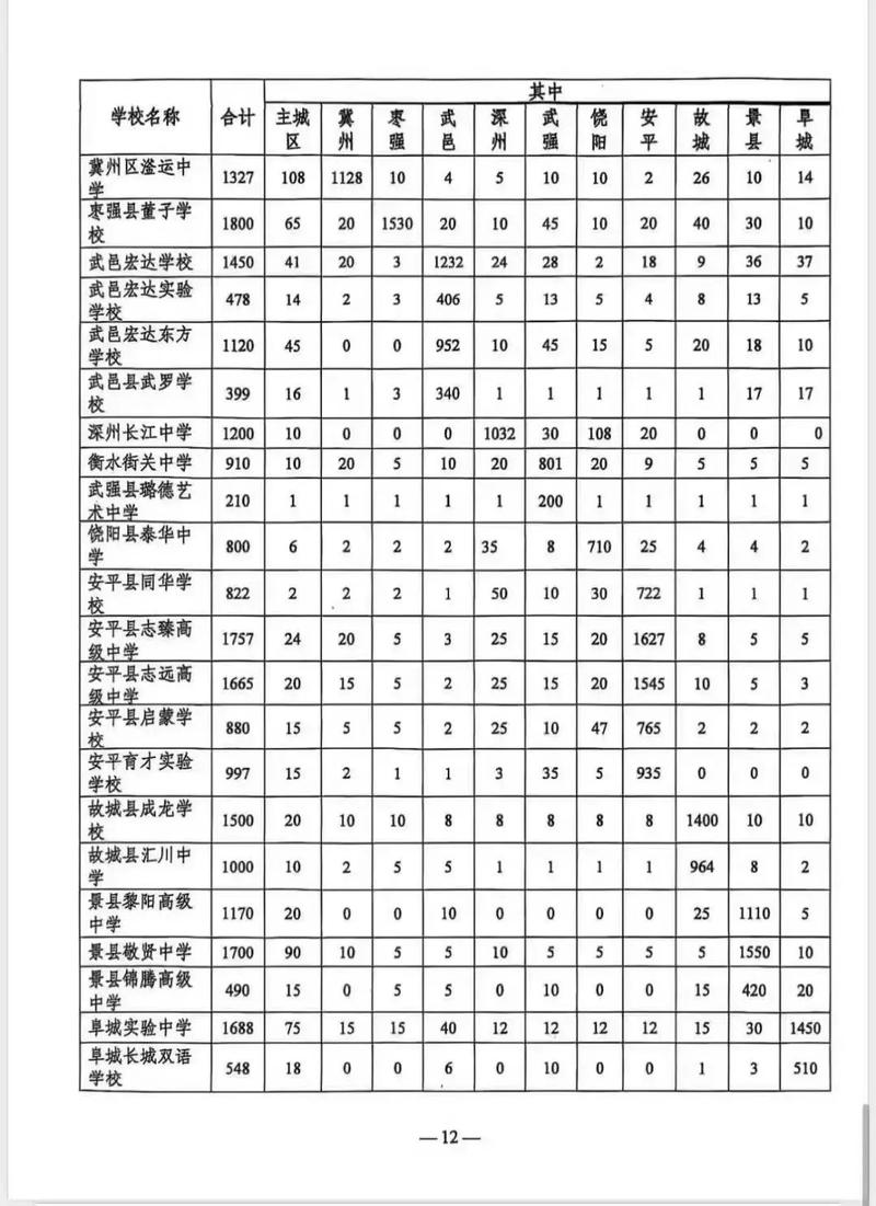 2025衡水市中考录取线