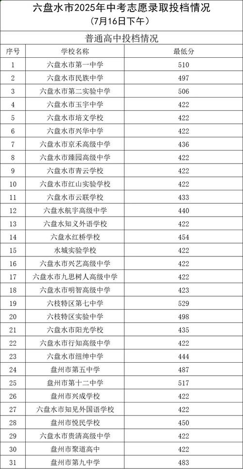 长春市2025年中考分数录取线