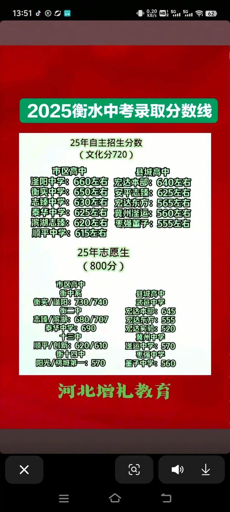 郑州市2025年中考分数录取线是多少