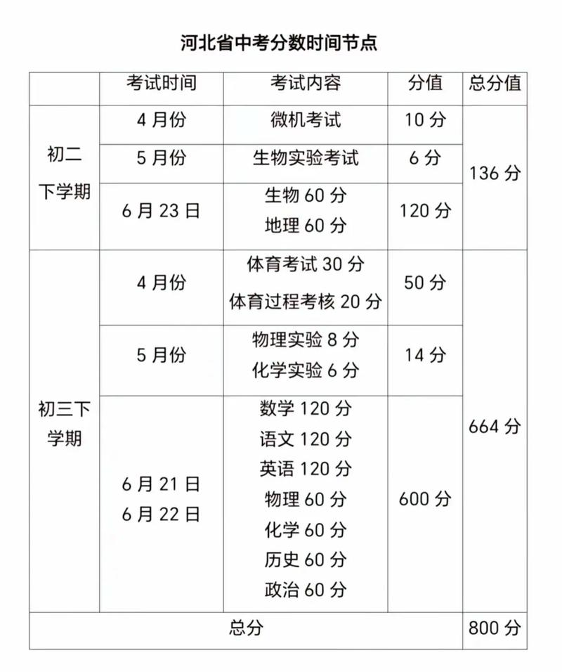 2020年中考还分文理科吗