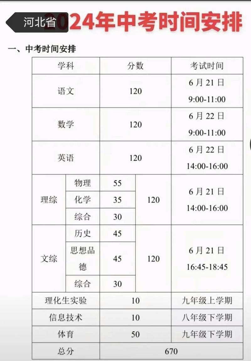 河北省取消中考了吗?