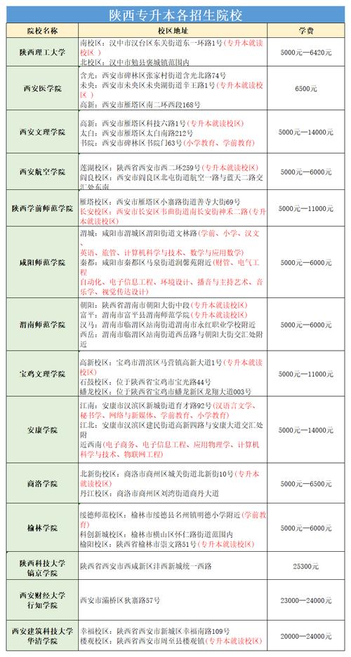 陕西专升本询问官方网站2024，陕西专升本招生？