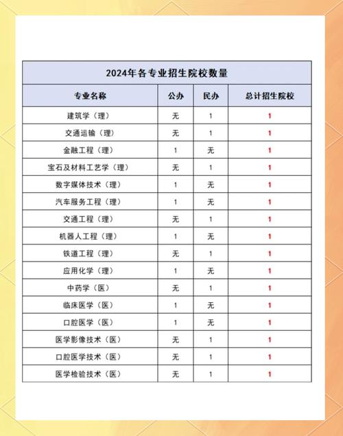 陕西专升本考试时间