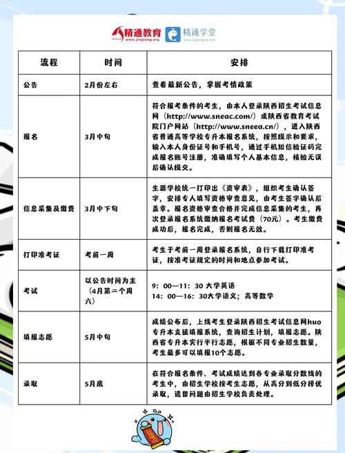 2024年陕西专升本各院校录取投档线最低/比较高的专业汇总