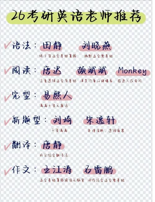 考研英语网课哪个平台比较好