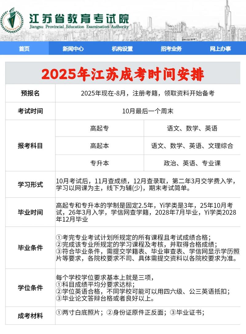 2020年山东省成人高考报名和考试时间是什么时间