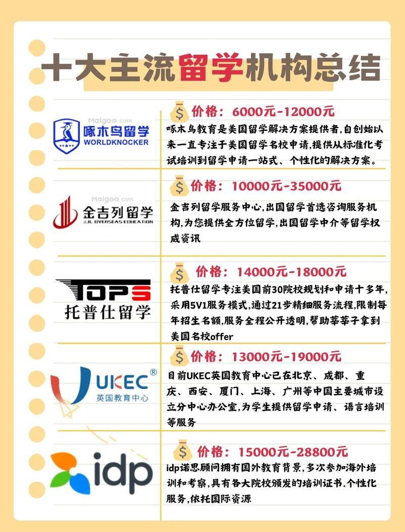 上海出国留学中介机构有哪些