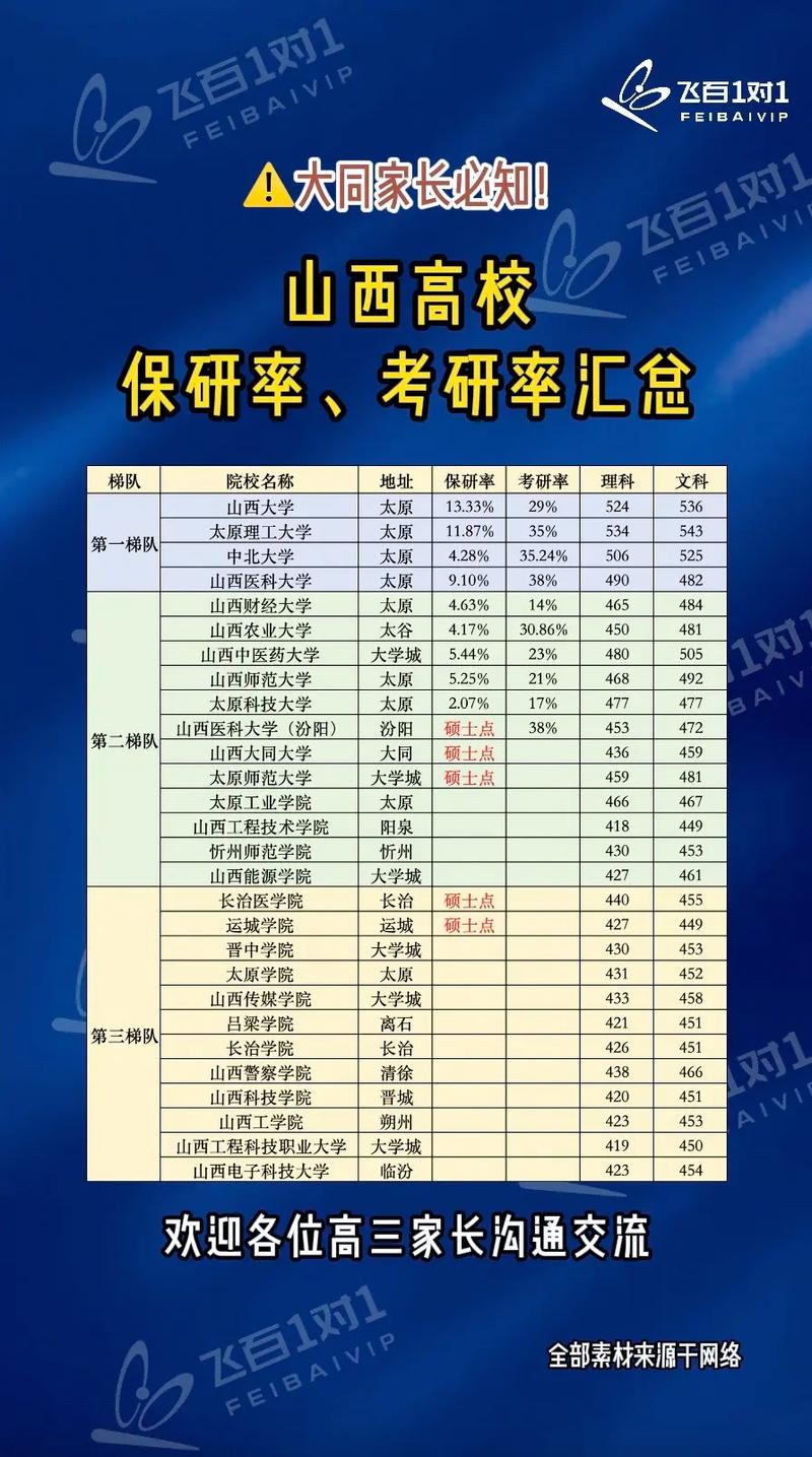 2021考研:哪些专业考研成功率较高?