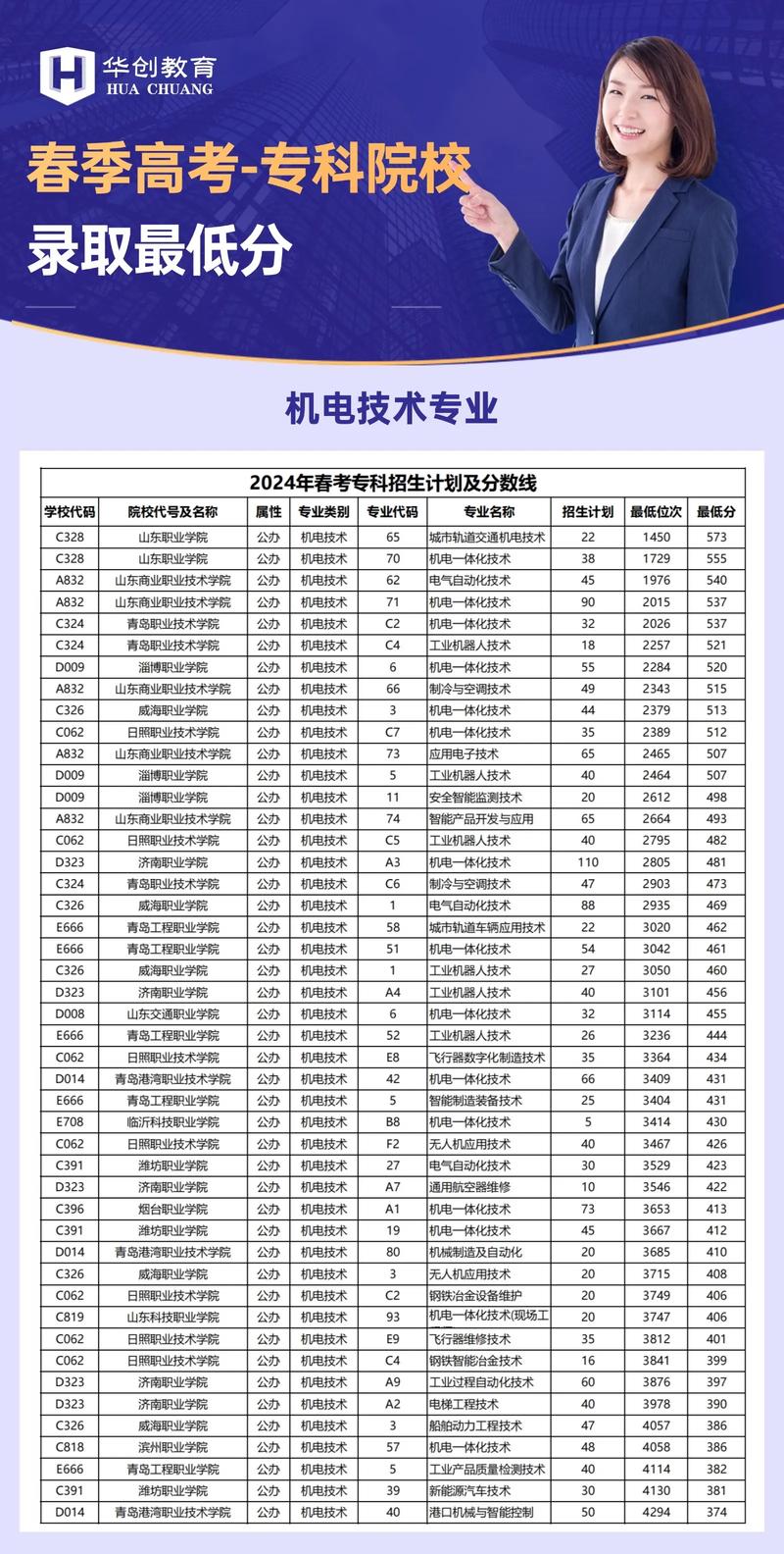 丹东专升本培训机构哪个好，丹东职专可以升本科的大学？