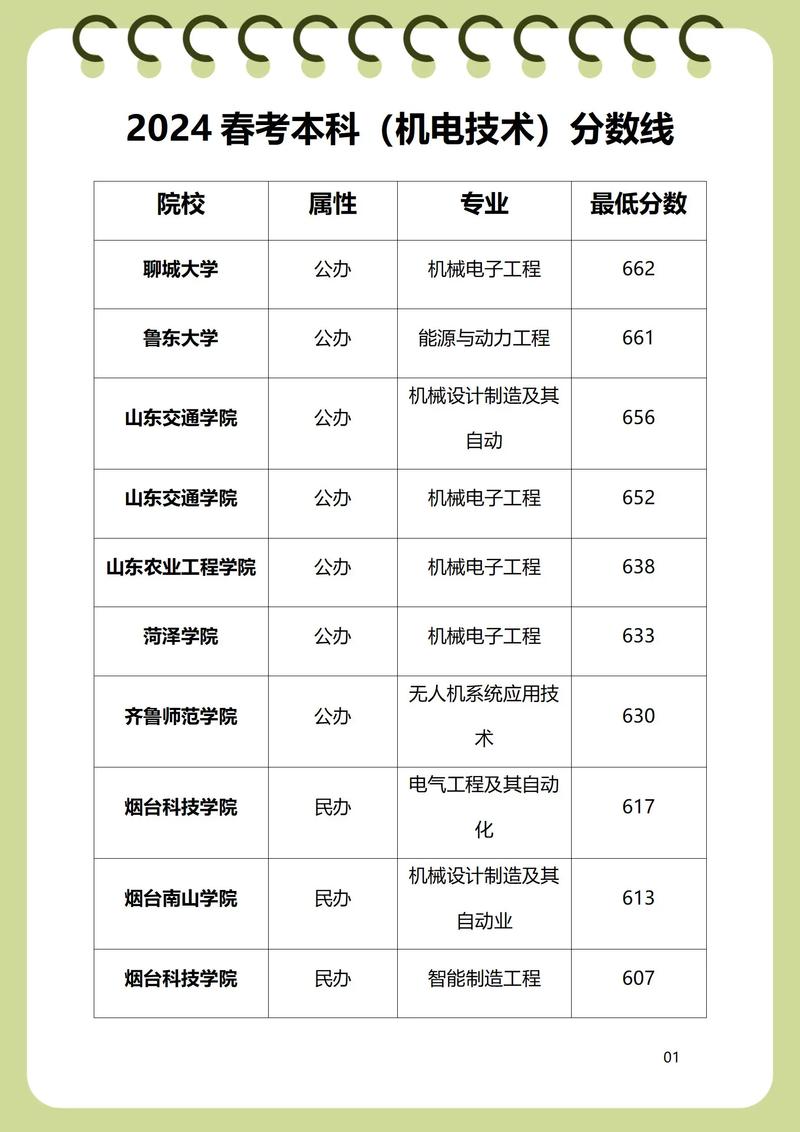 丹东民族学校,幼师专业,学完三年能考大学么,都能考哪些大学。大约得多...
