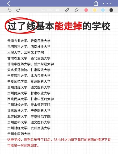 如何快速找到考研调剂信息