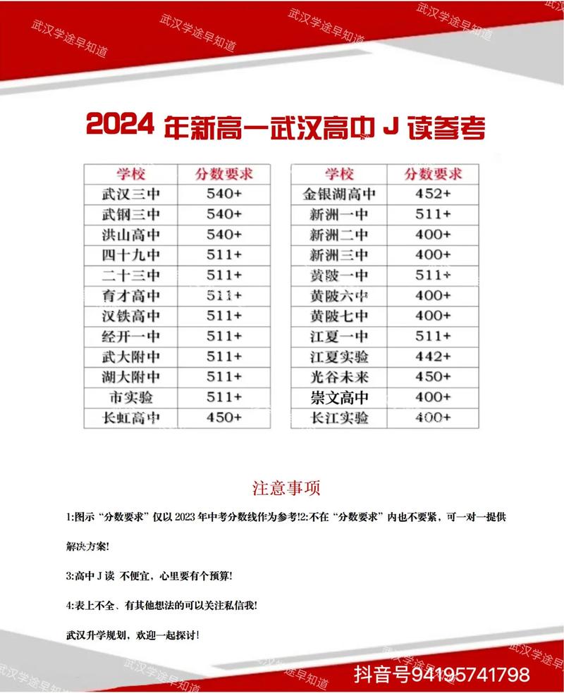 武汉20年中考录取分数线是多少，武汉2020年中考录取分数线是多少？
