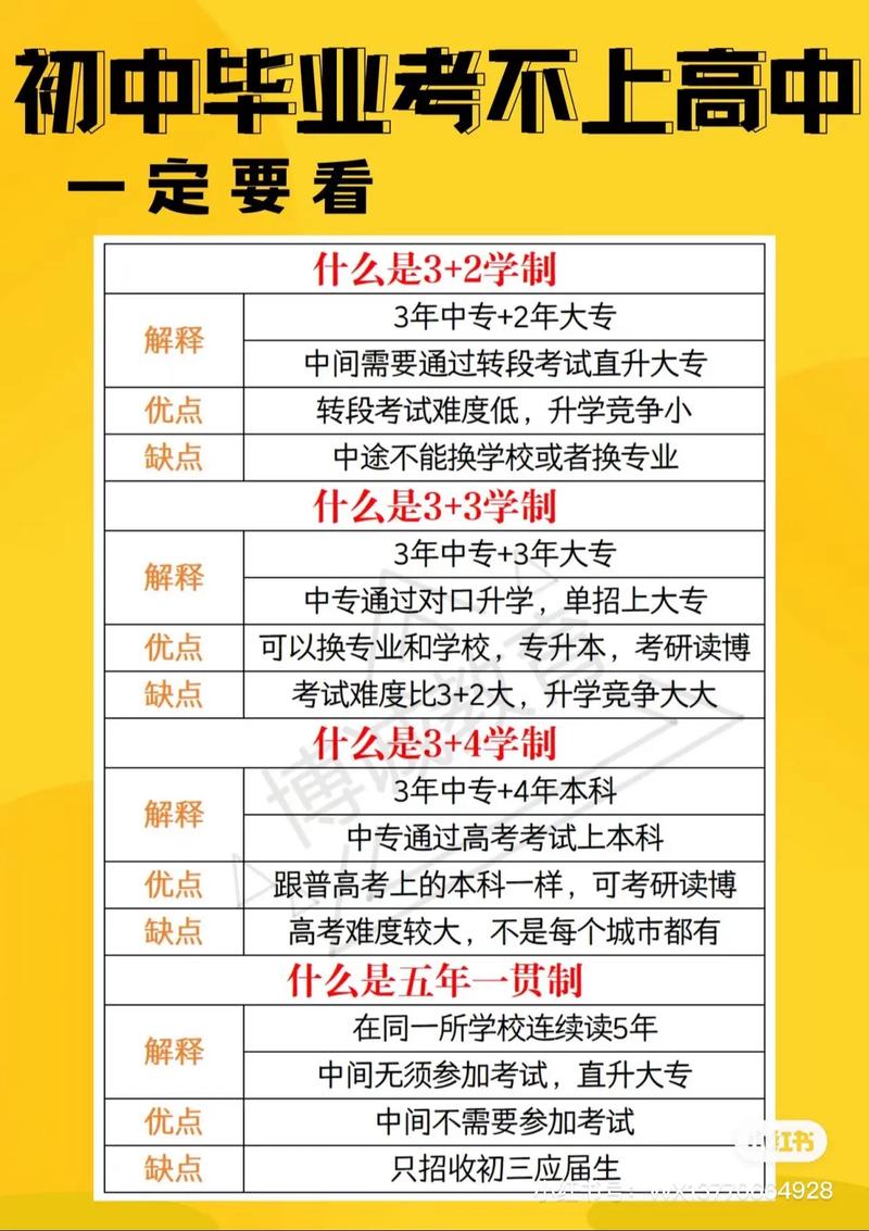 中考没考上高中怎么办?有哪些出路?