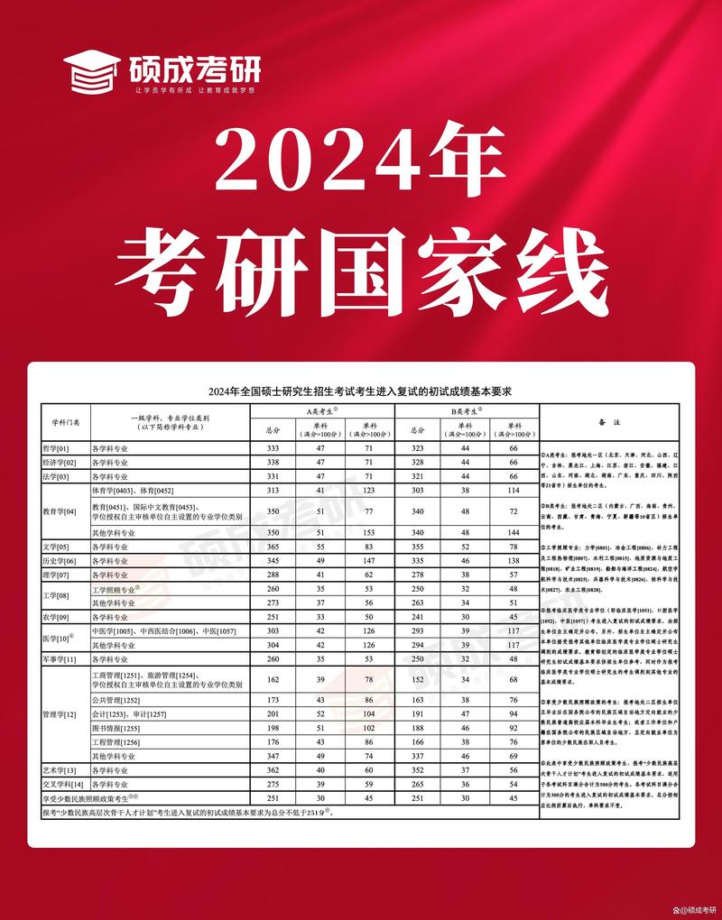 21考研上岸24年是研几，24年考研现在大几？