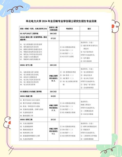 22考研、23考研、24考研到底是指哪一届?