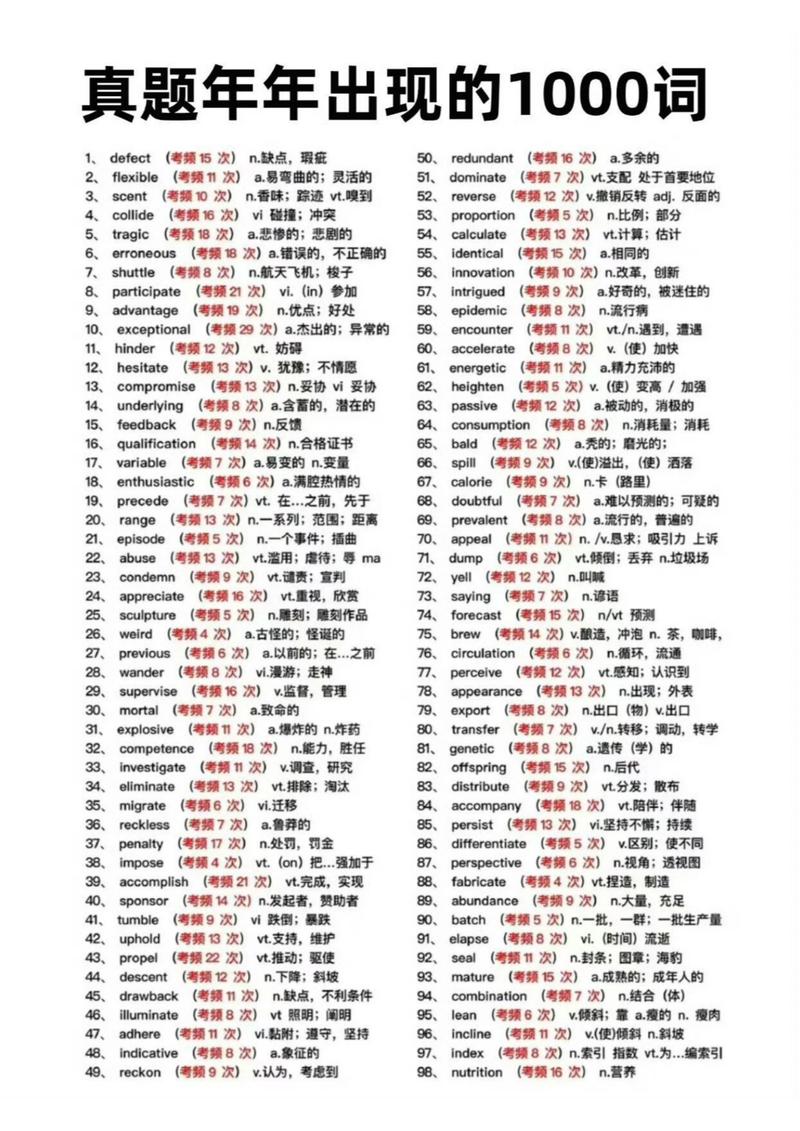 英语专业考研都考哪几科