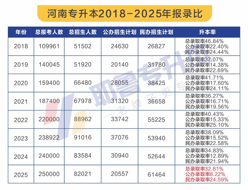 2022年内蒙古专升本退役大学生士兵可以免试啦!