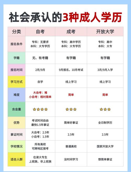 内蒙古2022年专升本政策出来啦!