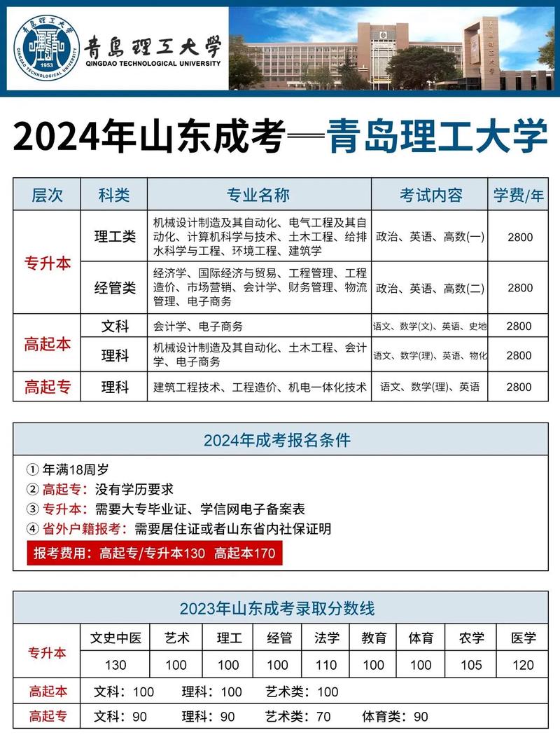 比较好的211大学有哪些?