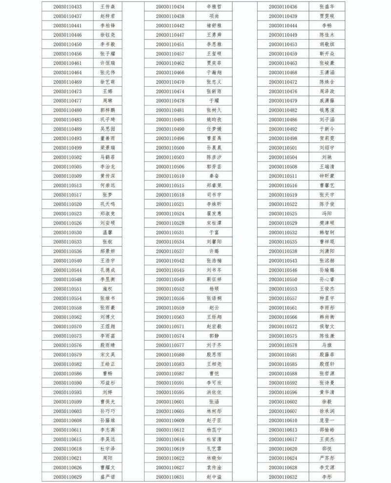 2020年枣庄中考八中录取线