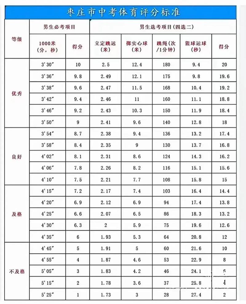 枣庄中考总分折合后多少分